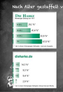 Menschen, M&auml;rkte, Medien im Kreis Nienburg Seite 5