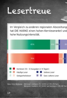 Menschen, M&auml;rkte, Medien im Kreis Nienburg Seite 10