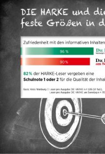 Menschen, M&auml;rkte, Medien im Kreis Nienburg Seite 11