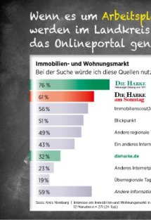Menschen, M&auml;rkte, Medien im Kreis Nienburg Seite 13