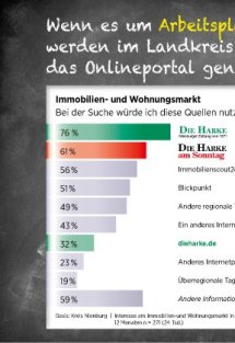 Menschen, Märkte, Medien im Kreis Nienburg Seite 13