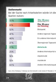 Menschen, M&auml;rkte, Medien im Kreis Nienburg Seite 14