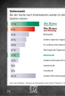 Menschen, Märkte, Medien im Kreis Nienburg Seite 14