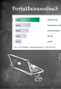 Menschen, M&auml;rkte, Medien im Kreis Nienburg Seite 15