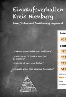 Menschen, M&auml;rkte, Medien im Kreis Nienburg Seite 17