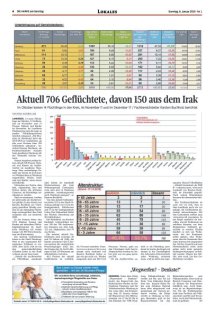 DIE HARKE am Sonntag Seite 4