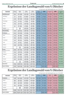 DIE HARKE Seite 19