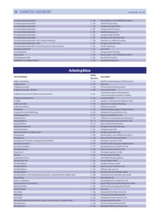 Jobmesse Nienburg Seite 20