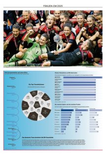 EM-Magazin Seite 12